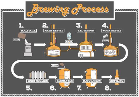  A Journey in the Brewing Industry 