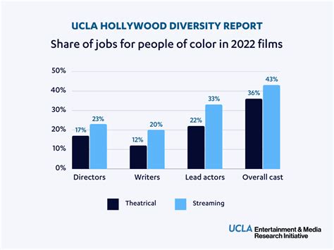  Embracing Diversity: Samantha's Impact on Representation in Hollywood 