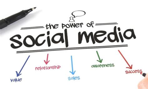  Harness the Power of Social Media Marketing Strategies 