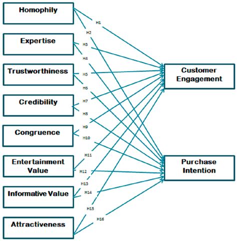  Impact and Influence in the Industry 