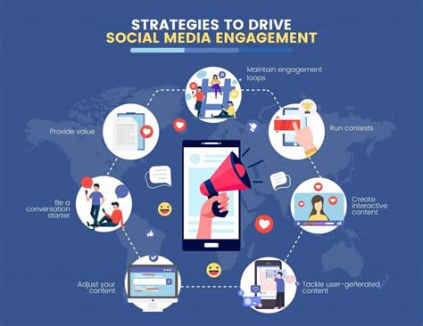  Leveraging Social Media Platforms to Drive Visitor Engagement 