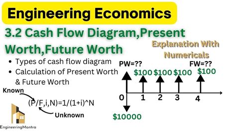  Net Worth and Future Projects 