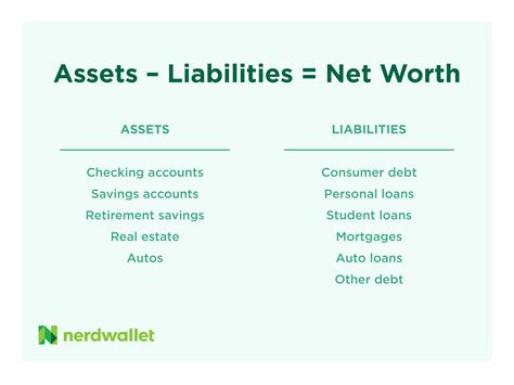  Net Worth and Income 