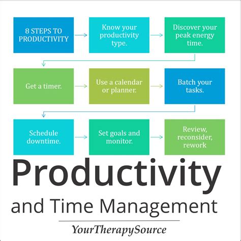 10 Key Strategies for Productive Time Organization