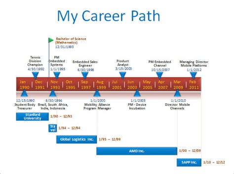 A Glimpse into Lisa Davis' Life and Career Timeline