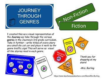 A Journey Through Different Genres and Roles