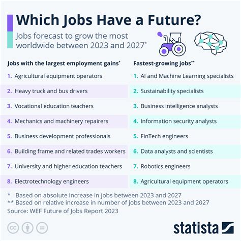 A Promising Career Path: Embracing the Future with Devon