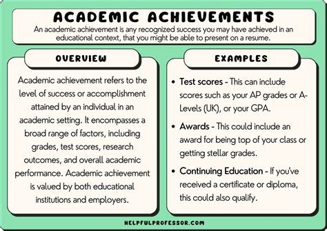 Academic Achievements and Education