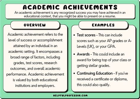 Academic accomplishments and educational journey