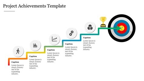 Achievements and Future Projects