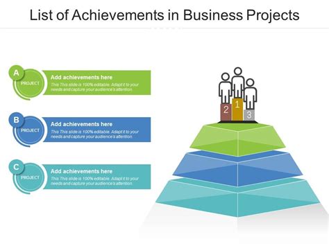 Achievements and Projects Contributing to Prosperity