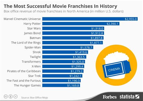 Achievements and Success in the Film Industry