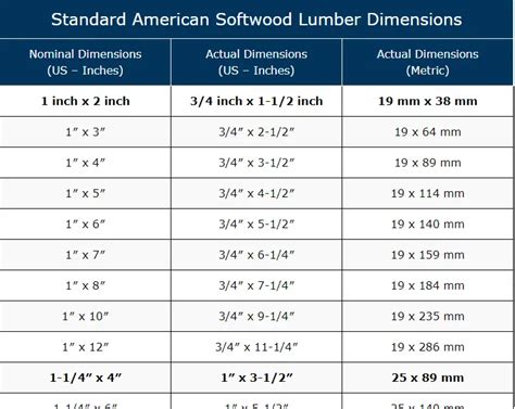 Actual Height Information