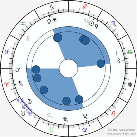 Age, Birthdate, and Zodiac Sign of Mona Moon