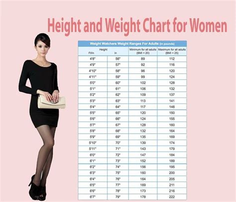 Age, Height, and Figures: What You Need to Know