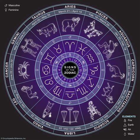 Age: Birth Date and Zodiac Sign