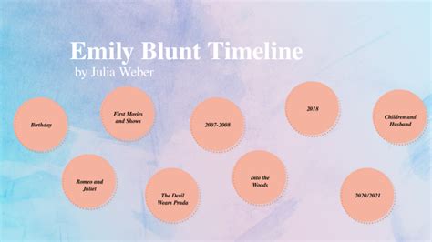Age: Deciphering Brandi Blunt's Timeline