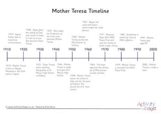 Age: Exploring Lady Teresa's Life Journey