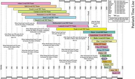 Age: Unveiling the Chronological Timeline of Littlenohhmee