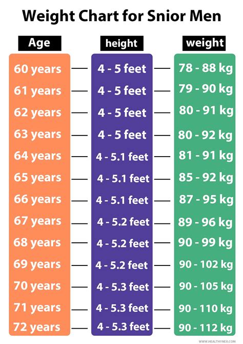 Age and Height Overview