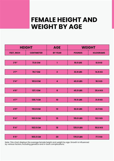 Age and Height of Juline A Judite