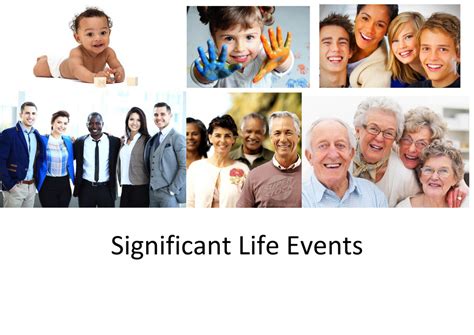 Age and significant events in her life