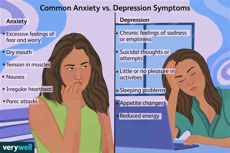 Alleviating Symptoms of Depression and Anxiety