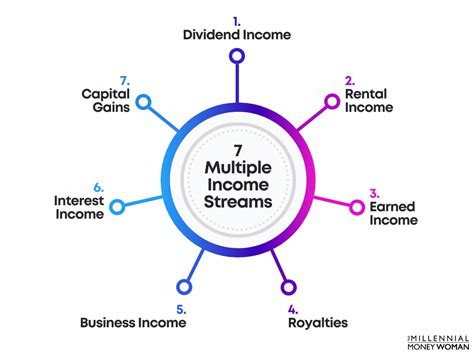 An Exploration of Crystal Coxxx's Financial Success and Income Streams