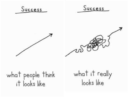 An Inspiring Path to Success