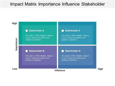 Analyzing the Impact and Influence of Elizabeth James