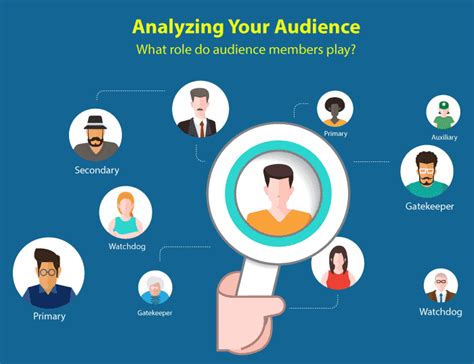 Analyzing the Performance of Your Posts