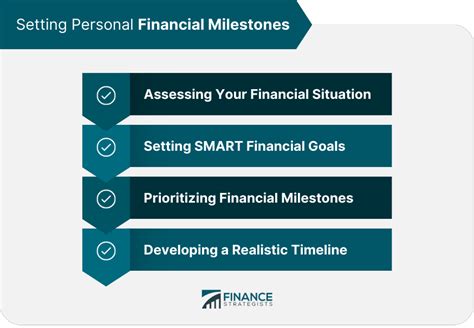 Angela Faith's Financial Success and Professional Milestones