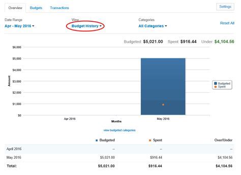 Assessing Eden Evans' Financial Standing