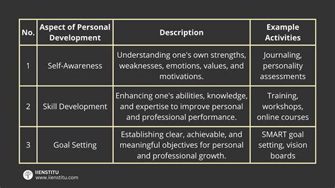 Assessing Financial Insights of the Esteemed Individual