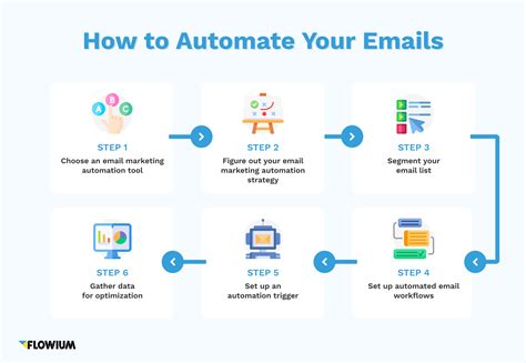 Automation: Streamlining Your Email Marketing Efforts for Efficiency
