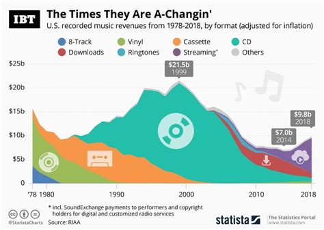 Avril Santana's Impact on the Music Industry