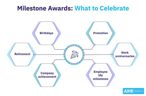 Awards and Recognition: Milestones in the Industry
