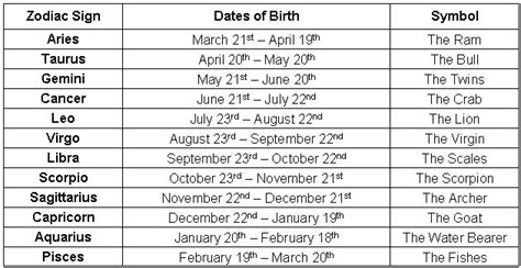 Birth Date and Zodiac Sign of Dãborah Rãvy