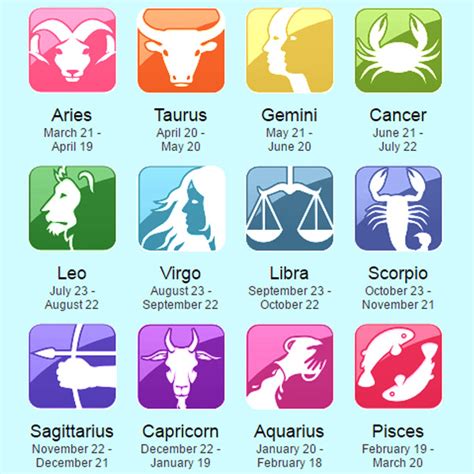 Birthdate, Zodiac Sign, and Horoscope