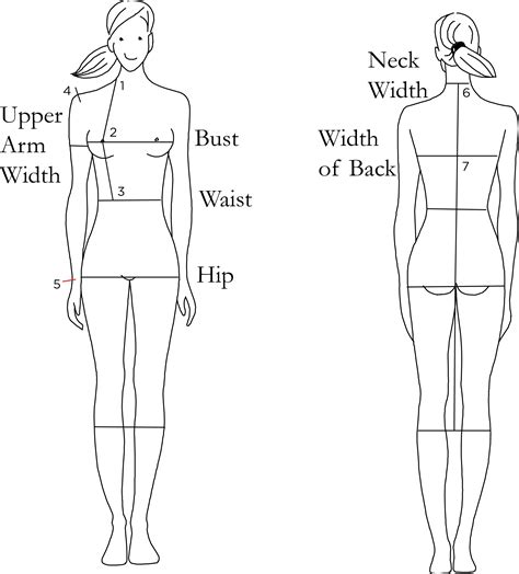 Body Measurements and Style