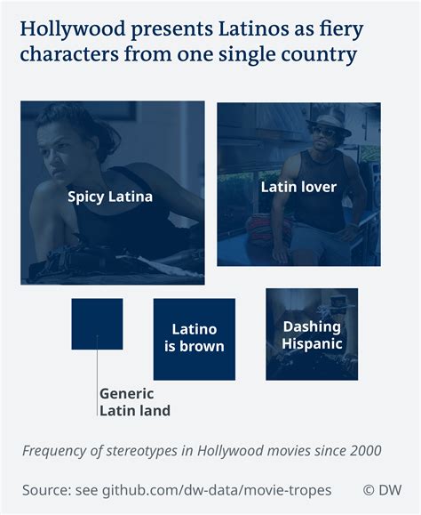 Breaking Stereotypes: The Impact of a Trailblazer on Diversity in Hollywood