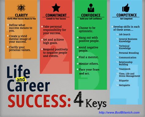Breakthrough Roles and Successful Career