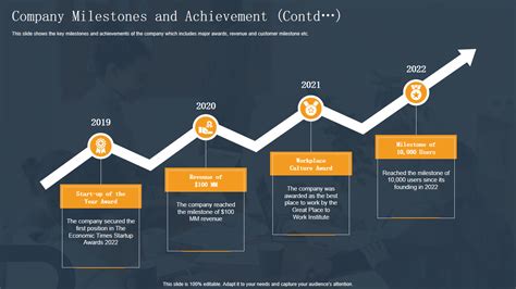 Business Ventures: Milestones and Achievements