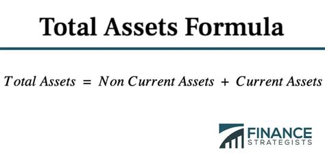 Calculating the Total Assets of Aileen Ahe