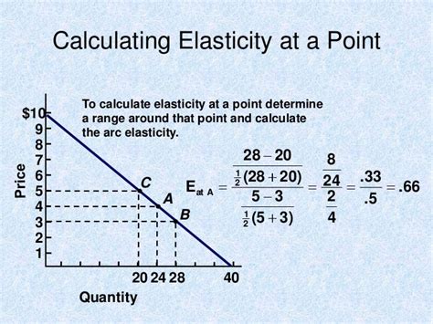 Calculating the Value of Stardom