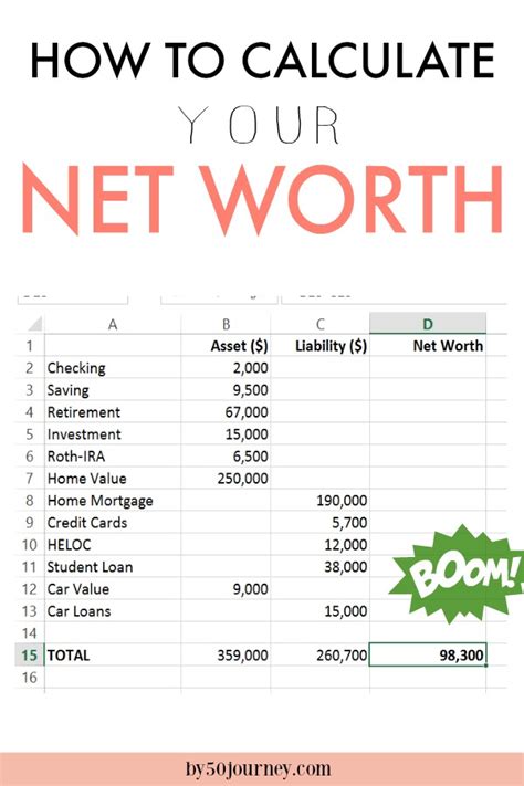 Calculating the Worth of a Noteworthy Figure
