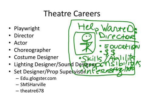 Career Beginnings in Theatre