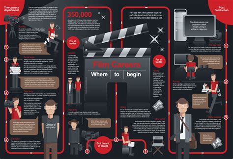 Career Breakthrough in the Film Industry
