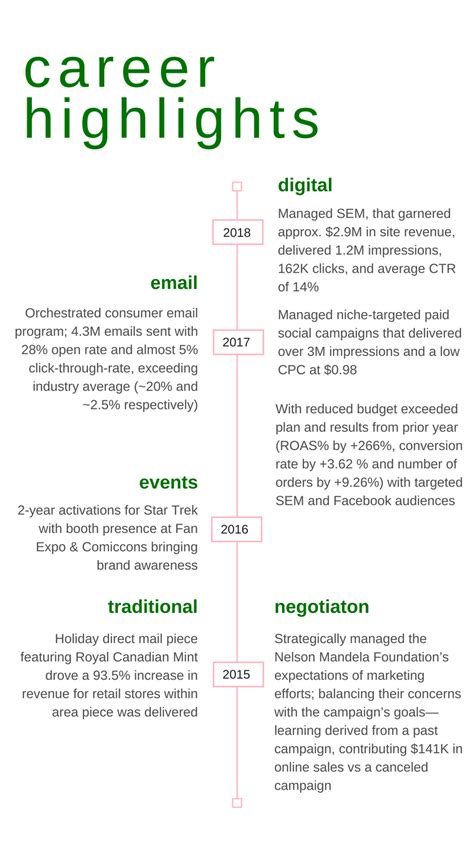 Career Highlights: From Amateur to Professional