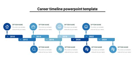 Career Highlights and Timeline